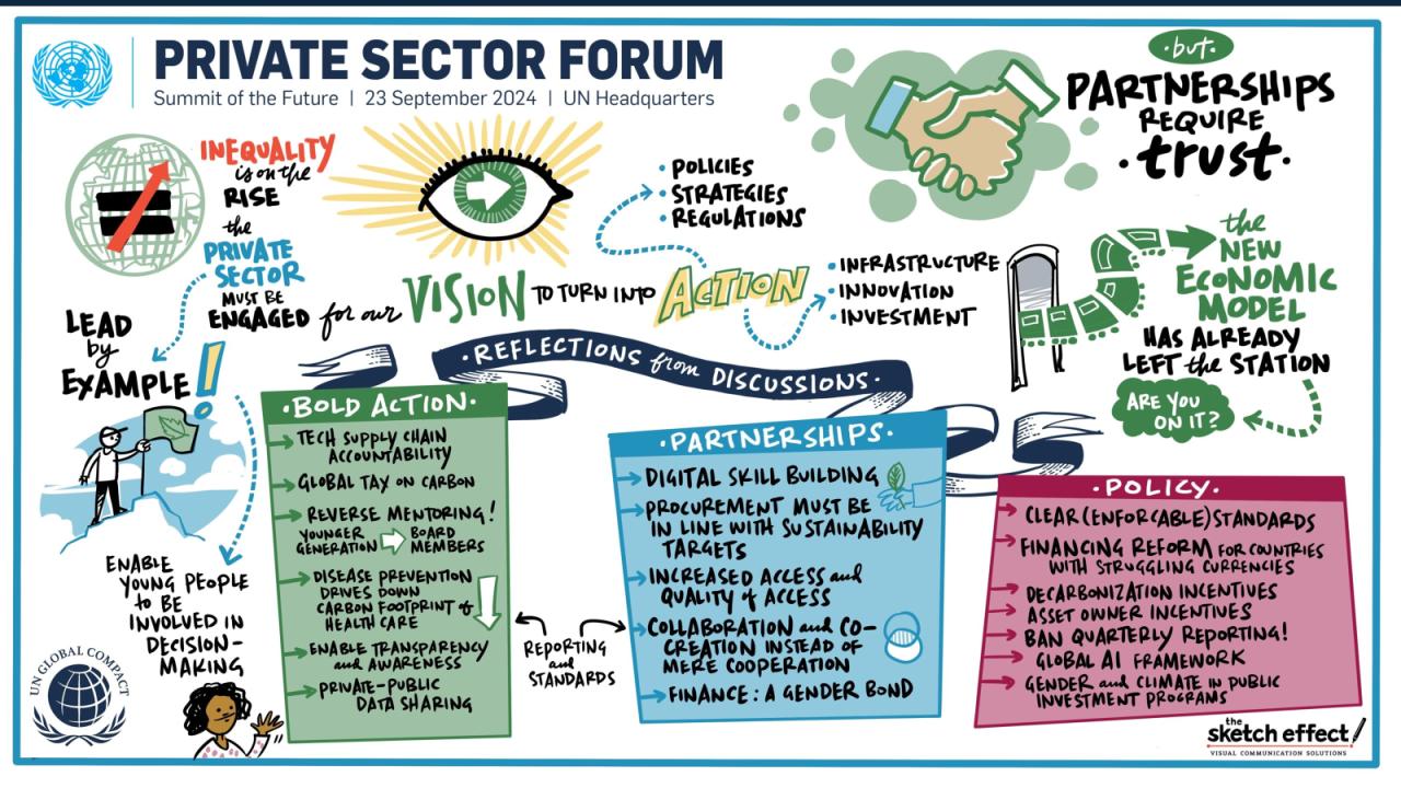 Sustainability_Trendswatch_Session